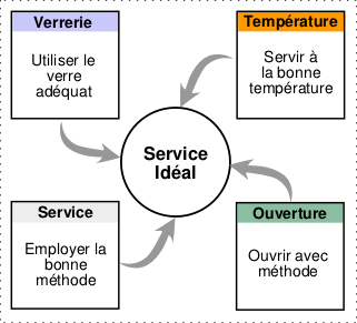 Porte carte vin pour restaurant : Commandez sur Techni-Contact