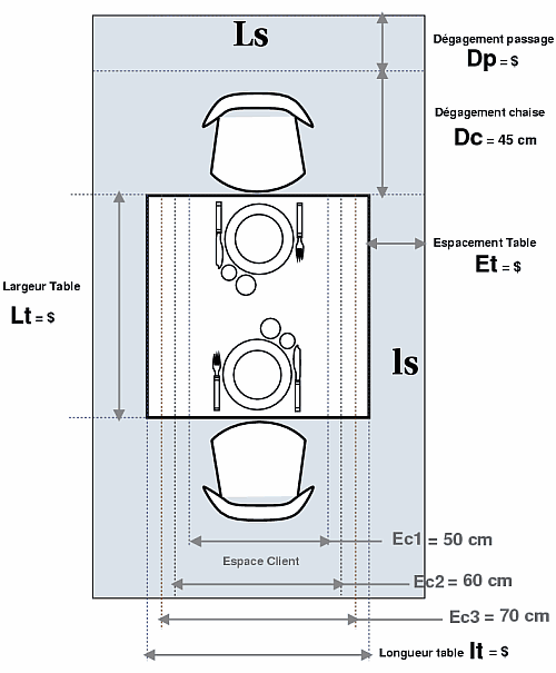 dimension table classique